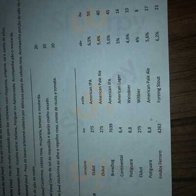 Estacao Do Malte Cervejas Especiais