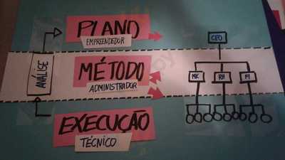 Casa Do Pastel & Cia Rita Pileggi