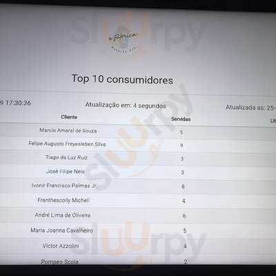 A Fábrica Working Bar