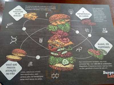 Burger Lab Experience