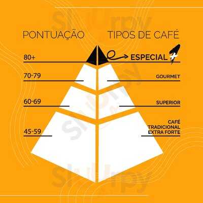 Mais1 Café - Jardim Das Américas