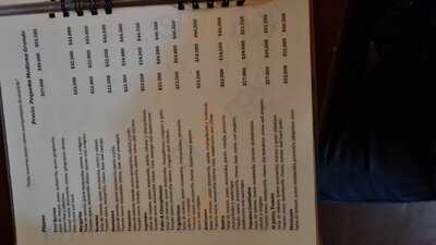 Restaurante Pizzeria Italiano