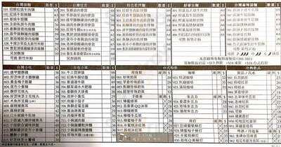 鐵牛台灣牛肉面 (旺角中心)