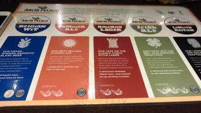 Boulevard Craftbeer By Archipelago