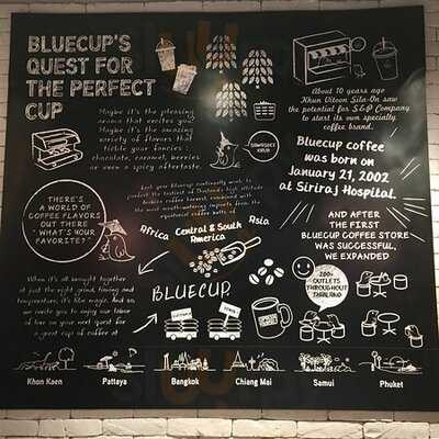 Blue Cup Coffee