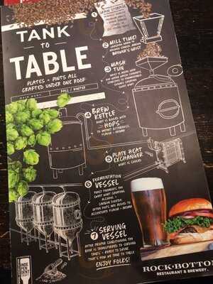 Rock Bottom Restaurant & Brewery