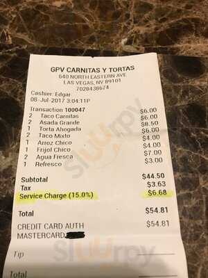 Carnitas Y Tortas Ahogadas Guadalajara