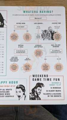 Budd Dairy Food Hall