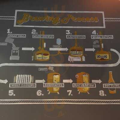 Nhà Hàng Bia Thủ Công C-brewmaster